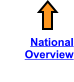 National Overview