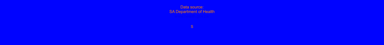 S Data source:  SA Department of Health  www.health.gov.za/