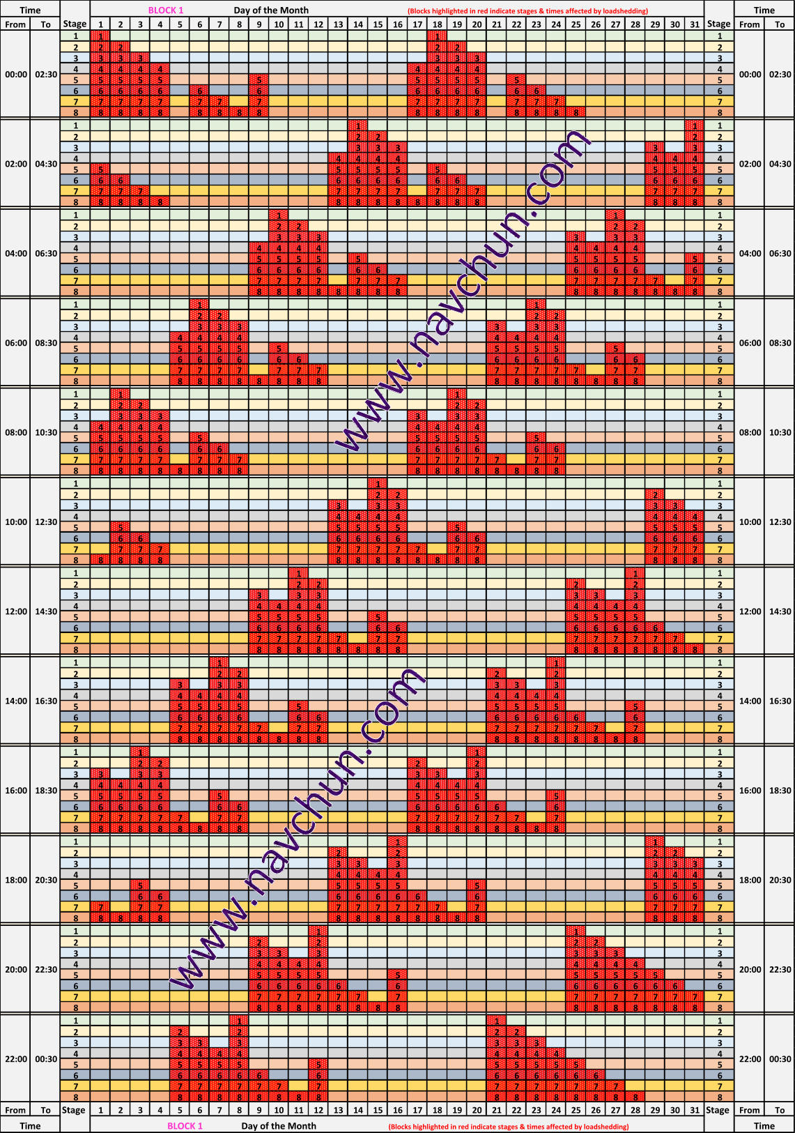 From To Stage 1 2 3 4 5 6 7 8 9 10 11 12 13 14 15 16 17 18 19 20 21 22 23 24 25 26 27 28 29 30 31 Stage From To 1 1 1 1 2 2 2 2 2 2 3 3 3 3 3 3 3 3 4 4 4 4 4 4 4 4 4 4 5 5 5 5 5 5 5 5 5 5 5 5 6 6 6 6 6 6 6 6 6 6 6 6 6 6 7 7 7 7 7 7 7 7 7 7 7 7 7 7 7 7 8 8 8 8 8 8 8 8 8 8 8 8 8 8 8 8 8 8 1 1 1 1 2 2 2 2 2 3 3 3 3 3 3 3 4 4 4 4 4 4 4 4 4 5 5 5 5 5 5 5 5 5 5 5 6 6 6 6 6 6 6 6 6 6 6 6 6 7 7 7 7 7 7 7 7 7 7 7 7 7 7 7 8 8 8 8 8 8 8 8 8 8 8 8 8 8 8 8 8 1 1 1 1 2 2 2 2 2 2 3 3 3 3 3 3 3 3 4 4 4 4 4 4 4 4 4 4 5 5 5 5 5 5 5 5 5 5 5 5 6 6 6 6 6 6 6 6 6 6 6 6 6 7 7 7 7 7 7 7 7 7 7 7 7 7 7 7 8 8 8 8 8 8 8 8 8 8 8 8 8 8 8 8 8 1 1 1 1 2 2 2 2 2 2 3 3 3 3 3 3 3 3 4 4 4 4 4 4 4 4 4 4 5 5 5 5 5 5 5 5 5 5 5 5 6 6 6 6 6 6 6 6 6 6 6 6 6 6 7 7 7 7 7 7 7 7 7 7 7 7 7 7 7 7 8 8 8 8 8 8 8 8 8 8 8 8 8 8 8 8 8 8 1 1 1 1 2 2 2 2 2 2 3 3 3 3 3 3 3 3 4 4 4 4 4 4 4 4 4 4 5 5 5 5 5 5 5 5 5 5 5 5 6 6 6 6 6 6 6 6 6 6 6 6 6 6 7 7 7 7 7 7 7 7 7 7 7 7 7 7 7 7 8 8 8 8 8 8 8 8 8 8 8 8 8 8 8 8 8 8 1 1 1 2 2 2 2 2 3 3 3 3 3 3 3 4 4 4 4 4 4 4 4 4 5 5 5 5 5 5 5 5 5 5 5 6 6 6 6 6 6 6 6 6 6 6 6 6 7 7 7 7 7 7 7 7 7 7 7 7 7 7 7 8 8 8 8 8 8 8 8 8 8 8 8 8 8 8 8 8 1 1 1 1 2 2 2 2 2 2 3 3 3 3 3 3 3 3 4 4 4 4 4 4 4 4 4 4 5 5 5 5 5 5 5 5 5 5 5 6 6 6 6 6 6 6 6 6 6 6 6 6 7 7 7 7 7 7 7 7 7 7 7 7 7 7 7 8 8 8 8 8 8 8 8 8 8 8 8 8 8 8 8 8 1 1 1 1 2 2 2 2 2 2 3 3 3 3 3 3 3 3 4 4 4 4 4 4 4 4 4 4 5 5 5 5 5 5 5 5 5 5 5 5 6 6 6 6 6 6 6 6 6 6 6 6 6 6 7 7 7 7 7 7 7 7 7 7 7 7 7 7 7 7 8 8 8 8 8 8 8 8 8 8 8 8 8 8 8 8 8 8 1 1 1 1 2 2 2 2 2 2 3 3 3 3 3 3 3 3 4 4 4 4 4 4 4 4 4 4 5 5 5 5 5 5 5 5 5 5 5 5 6 6 6 6 6 6 6 6 6 6 6 6 6 6 7 7 7 7 7 7 7 7 7 7 7 7 7 7 7 7 8 8 8 8 8 8 8 8 8 8 8 8 8 8 8 8 8 8 1 1 1 1 2 2 2 2 2 2 3 3 3 3 3 3 3 3 4 4 4 4 4 4 4 4 4 5 5 5 5 5 5 5 5 5 5 5 6 6 6 6 6 6 6 6 6 6 6 6 6 7 7 7 7 7 7 7 7 7 7 7 7 7 7 7 8 8 8 8 8 8 8 8 8 8 8 8 8 8 8 8 8 1 1 1 1 2 2 2 2 2 2 3 3 3 3 3 3 3 3 4 4 4 4 4 4 4 4 4 4 5 5 5 5 5 5 5 5 5 5 5 5 6 6 6 6 6 6 6 6 6 6 6 6 6 6 7 7 7 7 7 7 7 7 7 7 7 7 7 7 7 7 8 8 8 8 8 8 8 8 8 8 8 8 8 8 8 8 8 1 1 1 1 2 2 2 2 2 2 3 3 3 3 3 3 3 3 4 4 4 4 4 4 4 4 4 4 5 5 5 5 5 5 5 5 5 5 5 5 6 6 6 6 6 6 6 6 6 6 6 6 6 6 7 7 7 7 7 7 7 7 7 7 7 7 7 7 7 7 8 8 8 8 8 8 8 8 8 8 8 8 8 8 8 8 8 8 From To Stage 1 2 3 4 5 6 7 8 9 10 11 12 13 14 15 16 17 18 19 20 21 22 23 24 25 26 27 28 29 30 31 Stage From To Time BLOCK 1                        Day of the Month                                     (Blocks highlighted in red indicate stages & times affected by loadshedding) Time 00:00 02:30 00:00 02:30 02:00 04:30 02:00 04:30 04:00 06:30 04:00 06:30 06:00 08:30 06:00 08:30 08:00 10:30 08:00 10:30 10:00 12:30 10:00 12:30 12:00 14:30 12:00 14:30 14:00 16:30 14:00 16:30 16:00 18:30 16:00 18:30 18:00 20:30 18:00 20:30 20:00 22:30 20:00 22:30 22:00 00:30 22:00 00:30 Time BLOCK 1                   Day of the Month                           (Blocks highlighted in red indicate stages & times affected by loadshedding) Time www.navchun.com