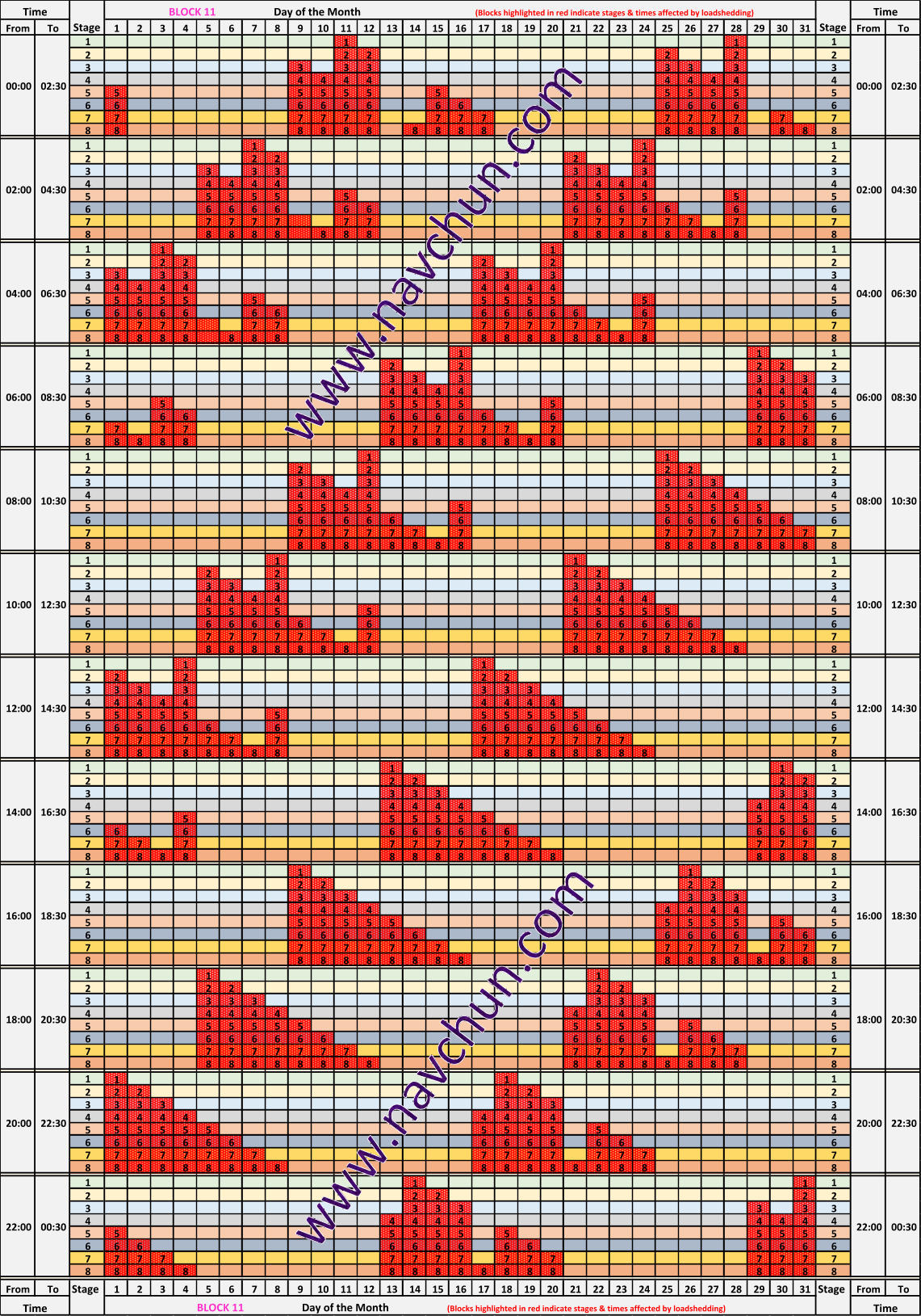 From To Stage 1 2 3 4 5 6 7 8 9 10 11 12 13 14 15 16 17 18 19 20 21 22 23 24 25 26 27 28 29 30 31 Stage From To 1 1 1 1 2 2 2 2 2 2 3 3 3 3 3 3 3 3 4 4 4 4 4 4 4 4 4 4 5 5 5 5 5 5 5 5 5 5 5 5 6 6 6 6 6 6 6 6 6 6 6 6 6 7 7 7 7 7 7 7 7 7 7 7 7 7 7 7 8 8 8 8 8 8 8 8 8 8 8 8 8 8 8 8 8 1 1 1 1 2 2 2 2 2 2 3 3 3 3 3 3 3 3 4 4 4 4 4 4 4 4 4 4 5 5 5 5 5 5 5 5 5 5 5 5 6 6 6 6 6 6 6 6 6 6 6 6 6 6 7 7 7 7 7 7 7 7 7 7 7 7 7 7 7 8 8 8 8 8 8 8 8 8 8 8 8 8 8 8 8 8 1 1 1 1 2 2 2 2 2 2 3 3 3 3 3 3 3 3 4 4 4 4 4 4 4 4 4 4 5 5 5 5 5 5 5 5 5 5 5 5 6 6 6 6 6 6 6 6 6 6 6 6 6 6 7 7 7 7 7 7 7 7 7 7 7 7 7 7 7 8 8 8 8 8 8 8 8 8 8 8 8 8 8 8 8 8 1 1 1 1 2 2 2 2 2 2 3 3 3 3 3 3 3 3 4 4 4 4 4 4 4 4 4 5 5 5 5 5 5 5 5 5 5 5 6 6 6 6 6 6 6 6 6 6 6 6 6 7 7 7 7 7 7 7 7 7 7 7 7 7 7 7 8 8 8 8 8 8 8 8 8 8 8 8 8 8 8 8 8 1 1 1 1 2 2 2 2 2 2 3 3 3 3 3 3 3 3 4 4 4 4 4 4 4 4 4 4 5 5 5 5 5 5 5 5 5 5 5 5 6 6 6 6 6 6 6 6 6 6 6 6 6 6 7 7 7 7 7 7 7 7 7 7 7 7 7 7 7 7 8 8 8 8 8 8 8 8 8 8 8 8 8 8 8 8 8 1 1 1 1 2 2 2 2 2 2 3 3 3 3 3 3 3 3 4 4 4 4 4 4 4 4 4 4 5 5 5 5 5 5 5 5 5 5 5 5 6 6 6 6 6 6 6 6 6 6 6 6 6 6 7 7 7 7 7 7 7 7 7 7 7 7 7 7 7 7 8 8 8 8 8 8 8 8 8 8 8 8 8 8 8 8 8 8 1 1 1 1 2 2 2 2 2 2 3 3 3 3 3 3 3 3 4 4 4 4 4 4 4 4 4 4 5 5 5 5 5 5 5 5 5 5 5 5 6 6 6 6 6 6 6 6 6 6 6 6 6 6 7 7 7 7 7 7 7 7 7 7 7 7 7 7 7 7 8 8 8 8 8 8 8 8 8 8 8 8 8 8 8 8 8 8 1 1 1 1 2 2 2 2 2 2 3 3 3 3 3 3 3 4 4 4 4 4 4 4 4 4 5 5 5 5 5 5 5 5 5 5 5 6 6 6 6 6 6 6 6 6 6 6 6 6 7 7 7 7 7 7 7 7 7 7 7 7 7 7 7 8 8 8 8 8 8 8 8 8 8 8 8 8 8 8 8 8 1 1 1 1 2 2 2 2 2 2 3 3 3 3 3 3 3 3 4 4 4 4 4 4 4 4 4 4 5 5 5 5 5 5 5 5 5 5 5 5 6 6 6 6 6 6 6 6 6 6 6 6 6 6 7 7 7 7 7 7 7 7 7 7 7 7 7 7 7 8 8 8 8 8 8 8 8 8 8 8 8 8 8 8 8 8 1 1 1 1 2 2 2 2 2 2 3 3 3 3 3 3 3 3 4 4 4 4 4 4 4 4 4 4 5 5 5 5 5 5 5 5 5 5 5 5 6 6 6 6 6 6 6 6 6 6 6 6 6 6 7 7 7 7 7 7 7 7 7 7 7 7 7 7 7 7 8 8 8 8 8 8 8 8 8 8 8 8 8 8 8 8 8 8 1 1 1 1 2 2 2 2 2 2 3 3 3 3 3 3 3 3 4 4 4 4 4 4 4 4 4 4 5 5 5 5 5 5 5 5 5 5 5 5 6 6 6 6 6 6 6 6 6 6 6 6 6 6 7 7 7 7 7 7 7 7 7 7 7 7 7 7 7 7 8 8 8 8 8 8 8 8 8 8 8 8 8 8 8 8 8 8 1 1 1 1 2 2 2 2 2 3 3 3 3 3 3 3 4 4 4 4 4 4 4 4 4 5 5 5 5 5 5 5 5 5 5 5 6 6 6 6 6 6 6 6 6 6 6 6 6 7 7 7 7 7 7 7 7 7 7 7 7 7 7 7 8 8 8 8 8 8 8 8 8 8 8 8 8 8 8 8 8 From To Stage 1 2 3 4 5 6 7 8 9 10 11 12 13 14 15 16 17 18 19 20 21 22 23 24 25 26 27 28 29 30 31 Stage From To 22:00 00:30 22:00 00:30 Time BLOCK 11                         Day of the Month                  (Blocks highlighted in red indicate stages & times affected by loadshedding) Time 18:00 20:30 18:00 20:30 20:00 22:30 20:00 22:30 14:00 16:30 14:00 16:30 16:00 18:30 16:00 18:30 10:00 12:30 10:00 12:30 12:00 14:30 12:00 14:30 06:00 08:30 06:00 08:30 08:00 10:30 08:00 10:30 02:00 04:30 02:00 04:30 04:00 06:30 04:00 06:30 Time BLOCK 11                        Day of the Month                                     (Blocks highlighted in red indicate stages & times affected by loadshedding) Time 00:00 02:30 00:00 02:30 www.navchun.com